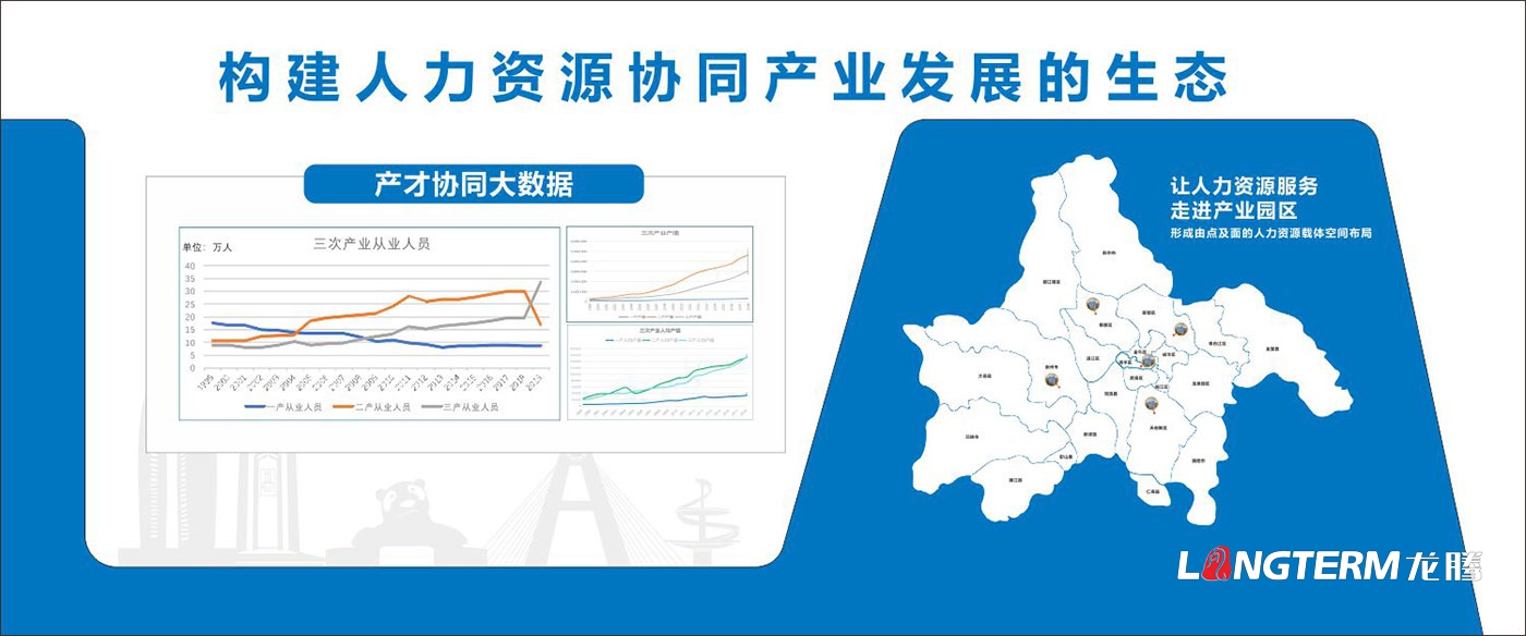 成都市人力资源产业园文化墙创意设计效果图